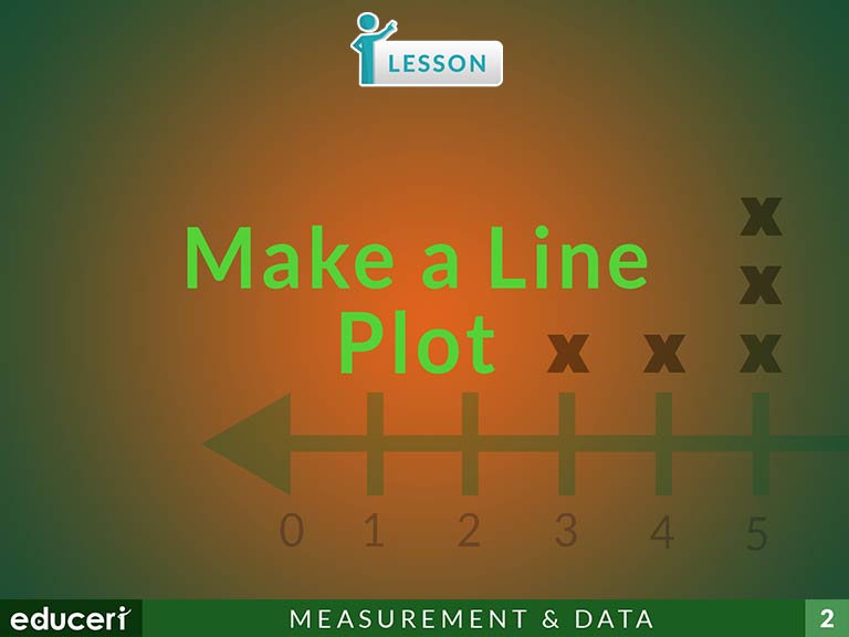 Make A Line Plot Lesson Plans